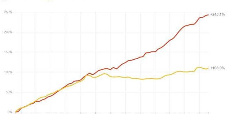 Worker productivity has grown, but wages have fallen far behind. Worker productivity has grown, but wages have fallen far behind.