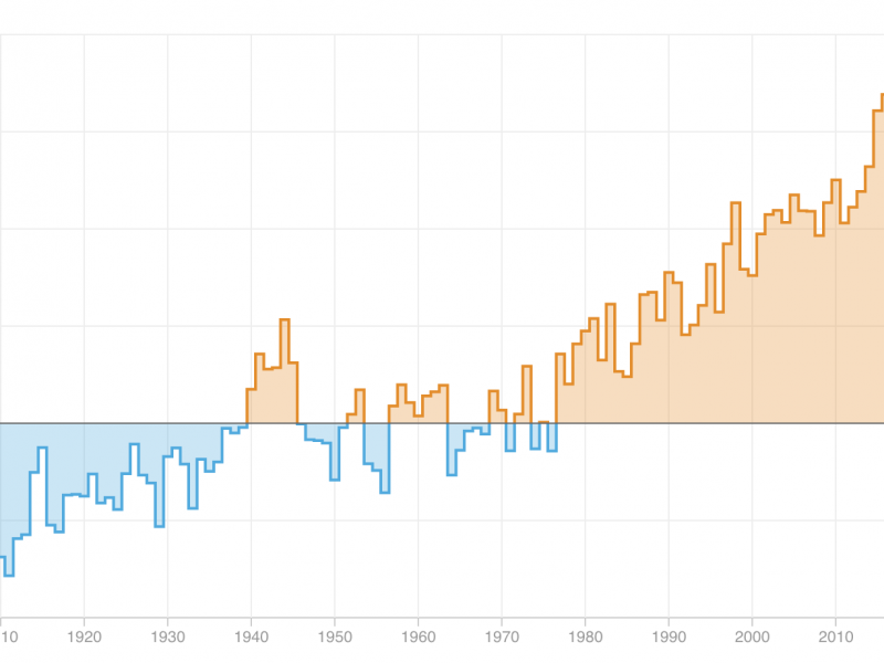 The previous year was the hottest year on record, according to climate scientists. The previous year was the hottest year on record, according to climate scientists.