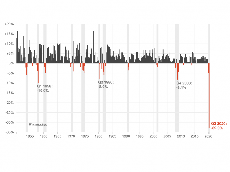 GDP graphic GDP graphic