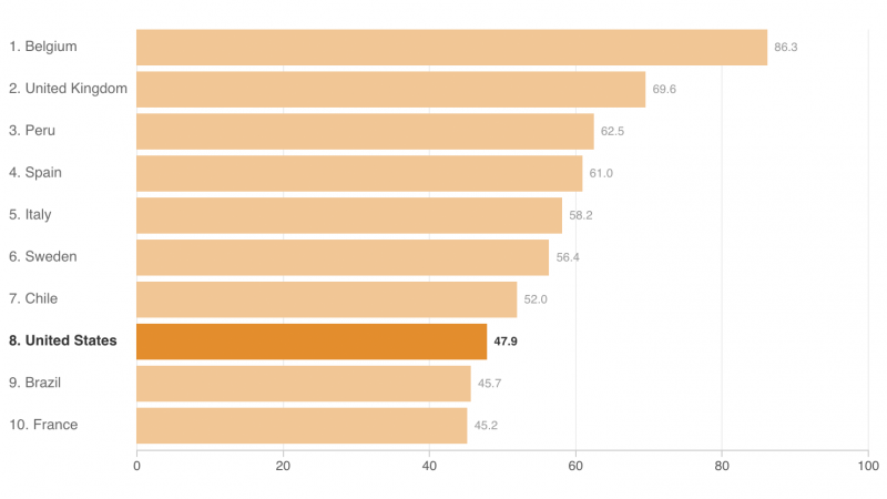 Chart: Countries With The Highest Death Rates Per 100,000 Population Chart: Countries With The Highest Death Rates Per 100,000 Population