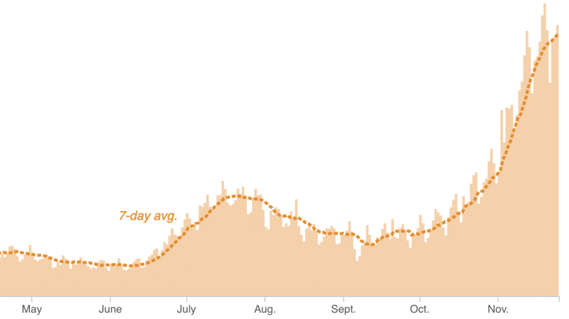Chart: Trend in U.S. COVID-19 cases, as of Nov. 25 Chart: Trend in U.S. COVID-19 cases, as of Nov. 25