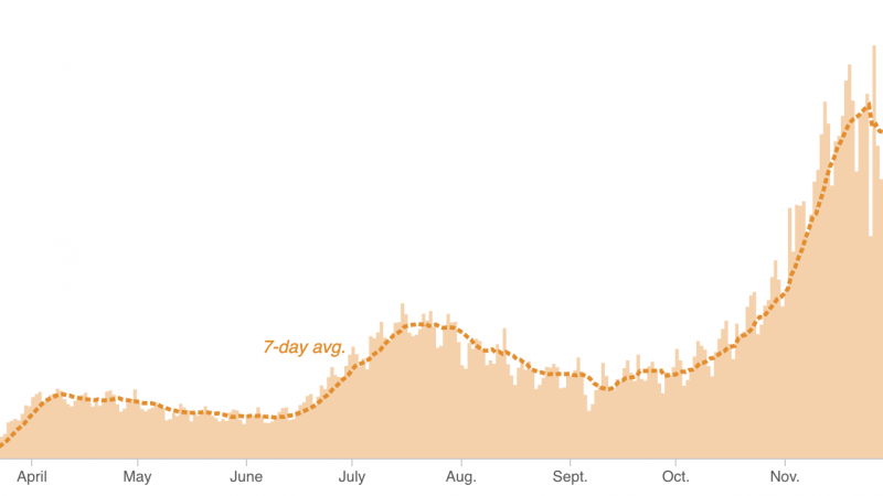 Chart: Trend in U.S. COVID-19 cases, as of Nov. 29 Chart: Trend in U.S. COVID-19 cases, as of Nov. 29