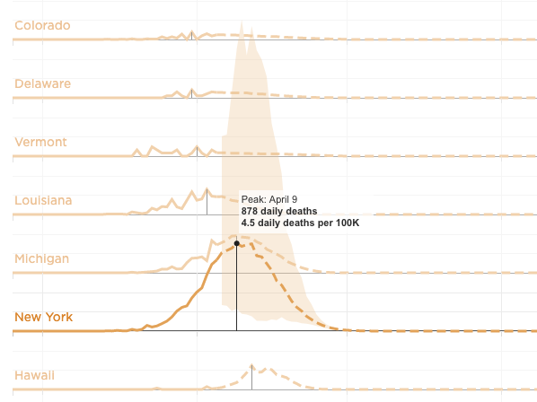 charts for state death rates charts for state death rates