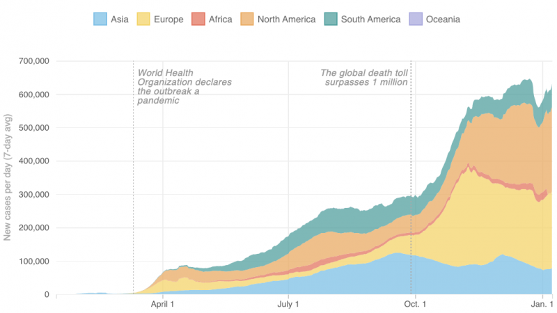Growth of coronavirus cases around the world (as of Jan. 7) Growth of coronavirus cases around the world (as of Jan. 7)