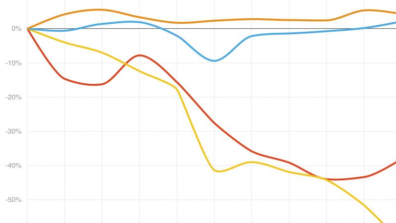 The paper industry struggled in the past decade, but some sectors have fared better than others. The paper industry struggled in the past decade, but some sectors have fared better than others.