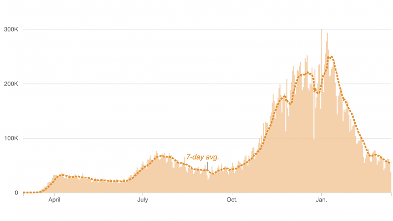 Chart: Trend in U.S. COVID-19 cases, as of March 14 Chart: Trend in U.S. COVID-19 cases, as of March 14
