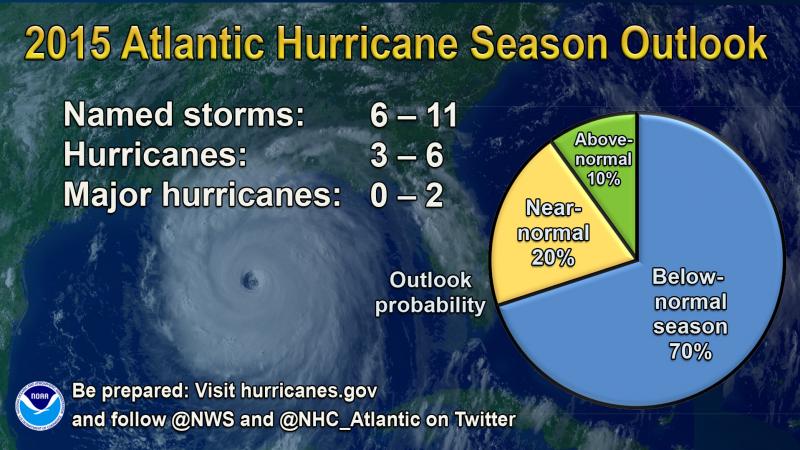 A graphic shows NOAA's prediction of between six and 11 named storms in the upcoming Atlantic hurricane season. A graphic shows NOAA's prediction of between six and 11 named storms in the upcoming Atlantic hurricane season.