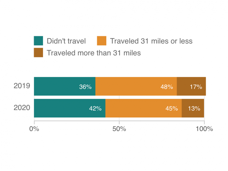 thanksgiving travel bar chart thanksgiving travel bar chart