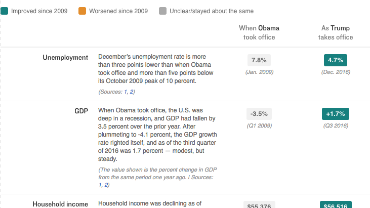 Baseline social share Baseline social share