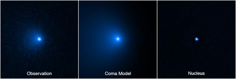 These images show how comet C/2014 UN271's nucleus was isolated from a shell of dust and gas (a coma) surrounding the solid nucleus. At left is a photo of the comet taken by the Hubble telescope on Jan. 8. A model of the coma (middle) was obtained by fitt These images show how comet C/2014 UN271's nucleus was isolated from a shell of dust and gas (a coma) surrounding the solid nucleus. At left is a photo of the comet taken by the Hubble telescope on Jan. 8. A model of the coma (middle) was obtained by fitt