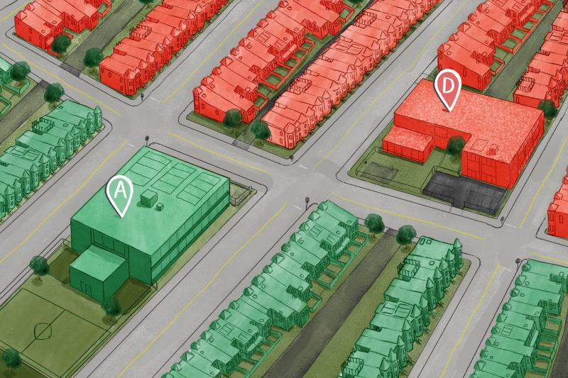 Housing, school scores and Real Estate Housing, school scores and Real Estate