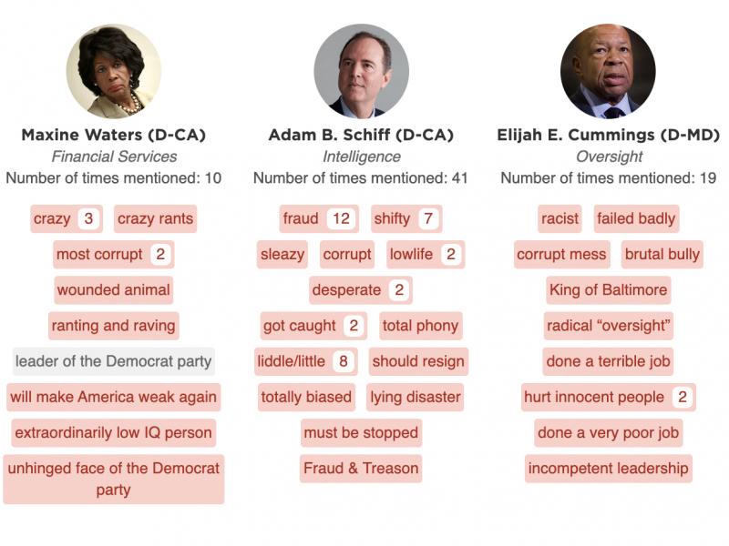Donald Trump's tweets at lawmakers. Donald Trump's tweets at lawmakers.