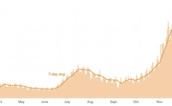 Chart: Trend in U.S. COVID-19 cases, as of Nov. 29 Chart: Trend in U.S. COVID-19 cases, as of Nov. 29