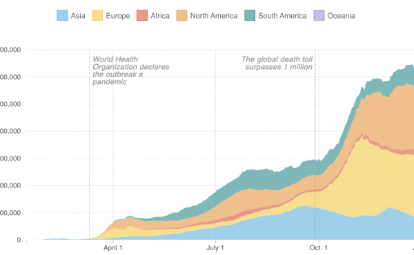 Growth of coronavirus cases around the world (as of Jan. 7) Growth of coronavirus cases around the world (as of Jan. 7)