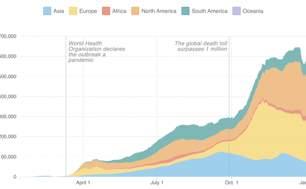 Growth of coronavirus cases around the world (as of Jan. 15) Growth of coronavirus cases around the world (as of Jan. 15)