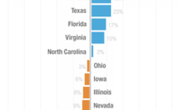 In most states where exit polling is available, men have voted for Hillary Clinton at about the same rate as Bernie Sanders. States where Clinton won the overall vote are bolded. In most states where exit polling is available, men have voted for Hillary Clinton at about the same rate as Bernie Sanders. States where Clinton won the overall vote are bolded.