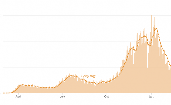 Chart: Trend in U.S. COVID-19 cases, as of Feb. 27 Chart: Trend in U.S. COVID-19 cases, as of Feb. 27