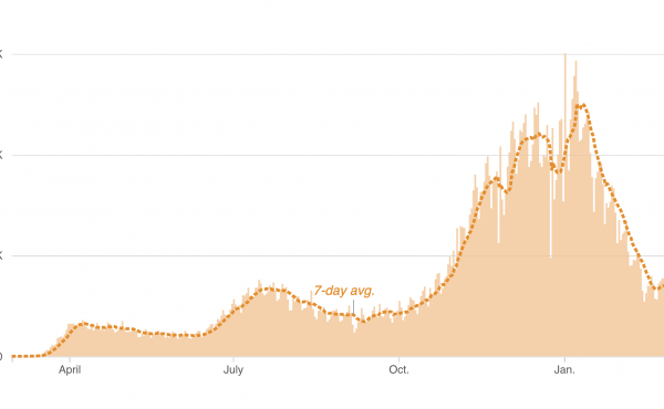Chart: Trend in U.S. COVID-19 cases, as of March 14 Chart: Trend in U.S. COVID-19 cases, as of March 14