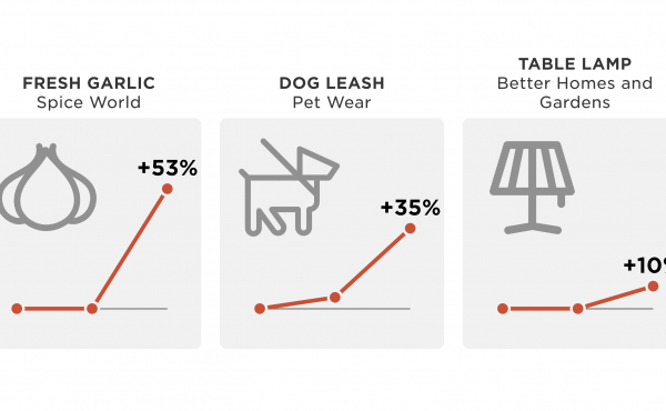 Products that have changed in price from August 2018 to August 2019. Products that have changed in price from August 2018 to August 2019.