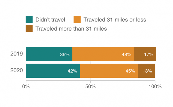 thanksgiving travel bar chart thanksgiving travel bar chart