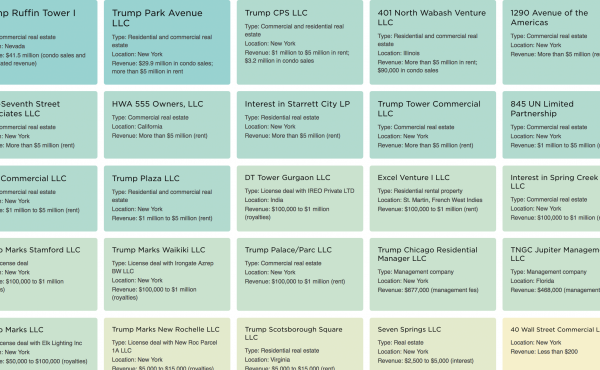 Some of President Trump's sources of revenue from hotel-related companies. Some of President Trump's sources of revenue from hotel-related companies.