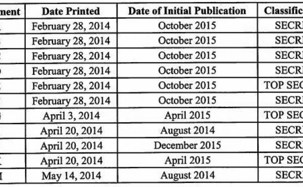 The indictment against Daniel Hale includes a chart of secret and top secret documents that he acquired and printed. The indictment against Daniel Hale includes a chart of secret and top secret documents that he acquired and printed.