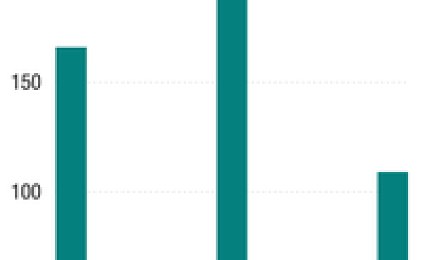 Job growth by president Job growth by president